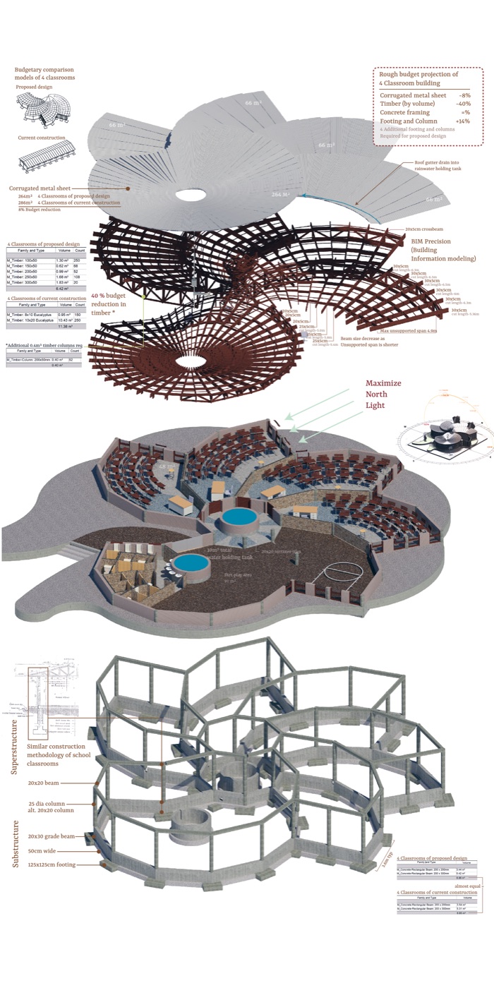 Calla Lily School — design detail
